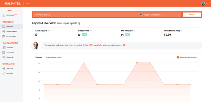 investigación de palabras clave optimizar youtube