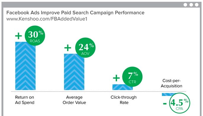 クロスチャネルの状態