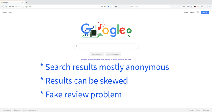 risultati di ricerca di google vs facebook attività locali
