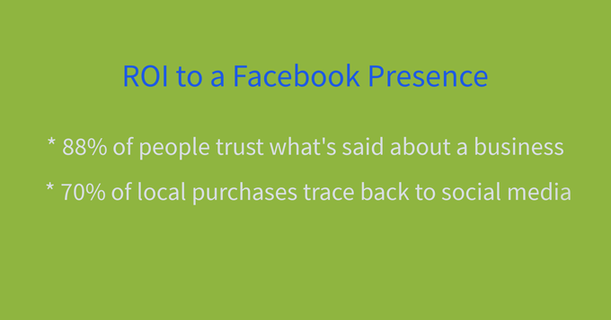ritorno sull'investimento pagina facebook aziendale