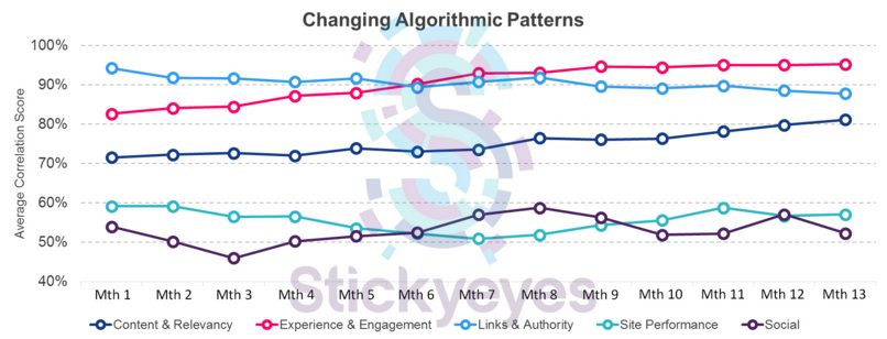 コンテンツマーケティングがSEOではない理由