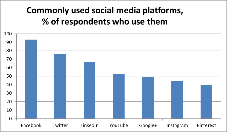 Facebook 趋势 2017 1.jpg