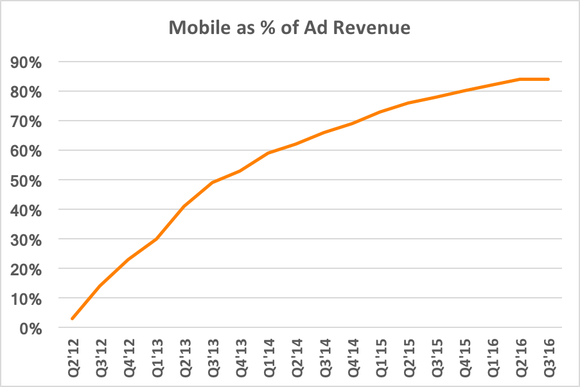Facebook 趋势 2017 3.jpg