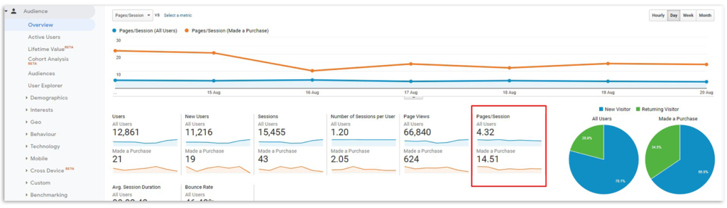 страниц за сеанс интернет-магазина
