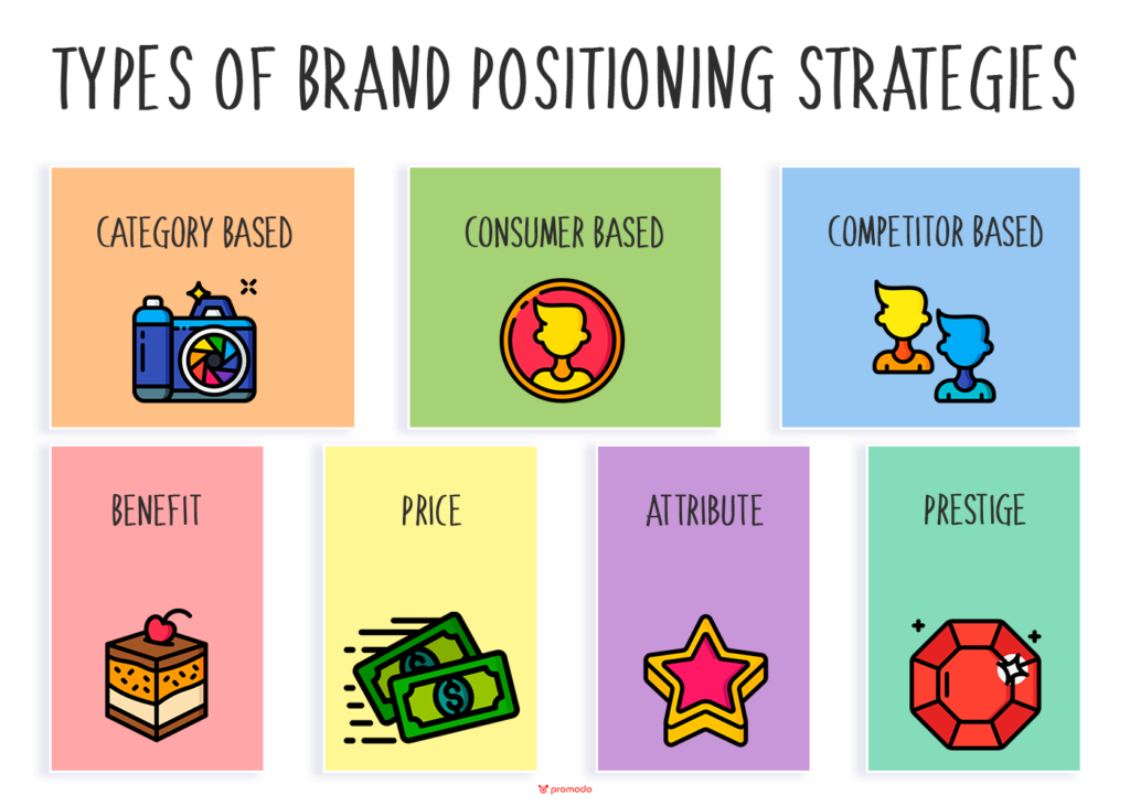 ブランドポジショニング戦略