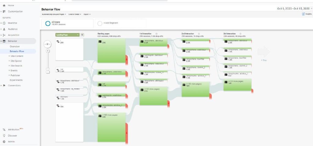 漏斗阶段的转换