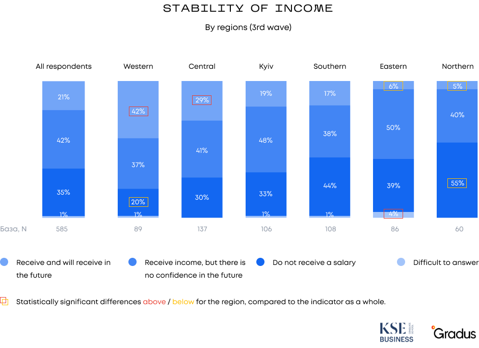 地域全体の指標と比較して。