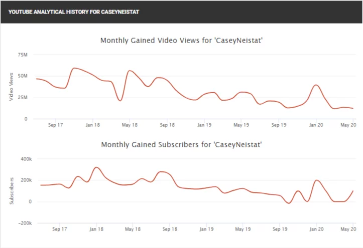Investigación competitiva para la estrategia de redes sociales de pequeñas empresas Competitive research for small business social media strategy