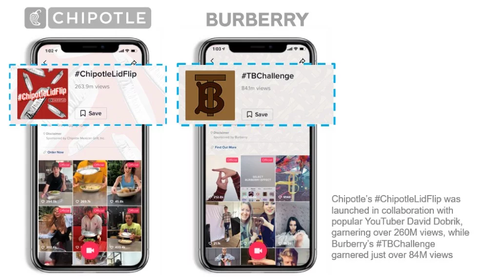 Marcas como Chipotle y Burberry usan Tiktok para sus campañas Brands like Chipotle and Burberry using Tiktok for their campaigns