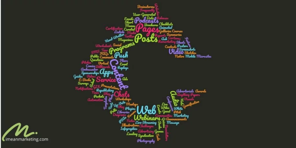 типы контента Some content types word cloud