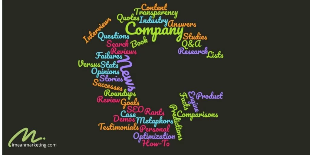 Углы содержания Some content angles word cloud