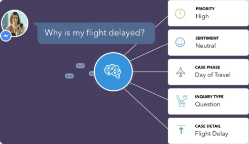 AI chatbot for content strategy