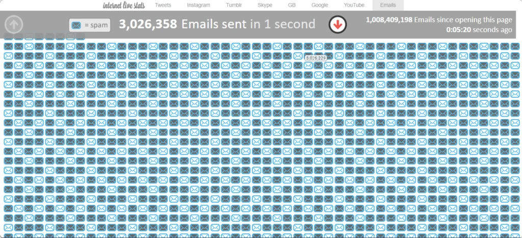 76 percent emails are spam illustration
