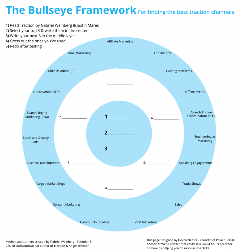 Puffer-Bullseye-Framework