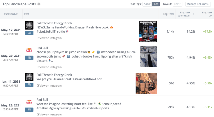 ตัวอย่างของโพสต์ Instagram ที่มีประสิทธิภาพสูงสุดในเครื่องดื่มให้พลังงาน