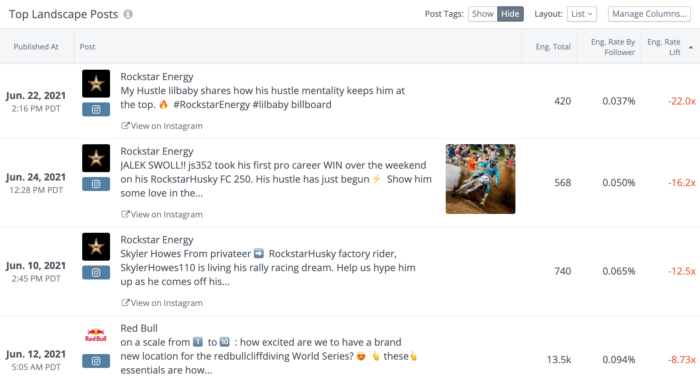 ตัวอย่างโพสต์ Instagram ของเครื่องดื่มชูกำลังประสิทธิภาพต่ำ