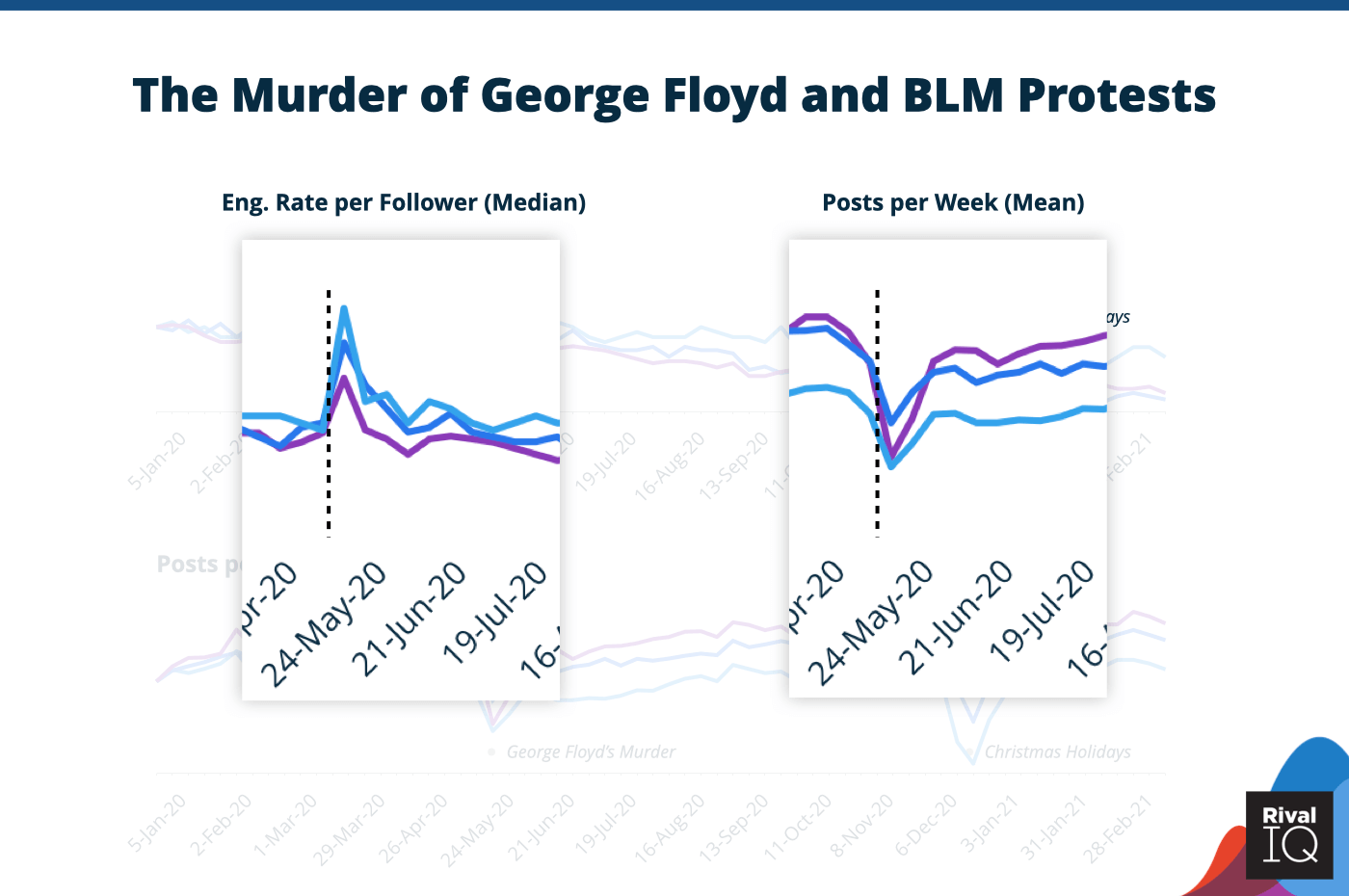 The Lip Bar 的 Instagram IGTV 帖子展示了创始人 Melissa 化妆